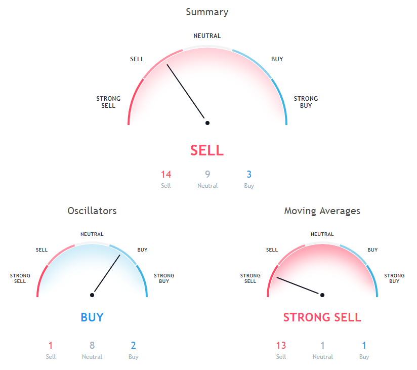 ETH Price Analysis